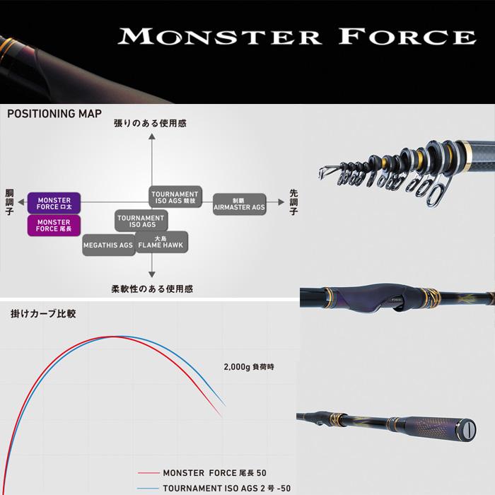 DAIWA(釣り) ダイワ モンスターフォースAGS 口太53 : ナニワ DAIWA(釣り) ダイワ モンスターフォースAGS 口太53 : ナニワ