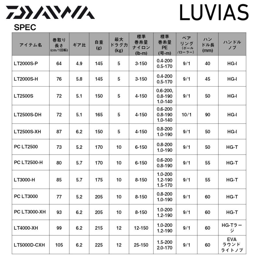 DAIWA（ダイワ） 24 ルビアス PC LT3000-XH : ナニワ釣具 Yahoo!店