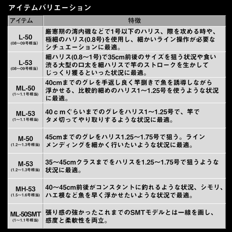 DAIWA(釣り) ダイワ 24トーナメントISO AGS M-53 : ナニワ釣具 DAIWA(釣り) ダイワ 24トーナメントISO AGS M-53 : ナニワ釣具