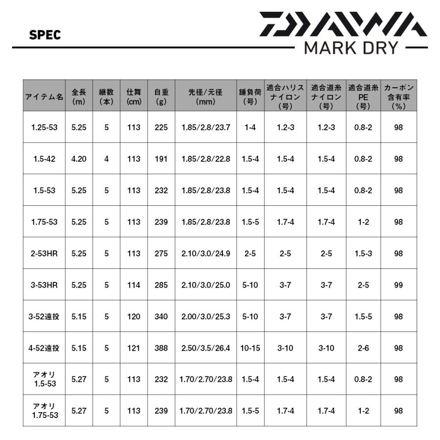 DAIWA（ダイワ） マークドライ 1.75-53・J : ナニワ釣具 Yahoo!店