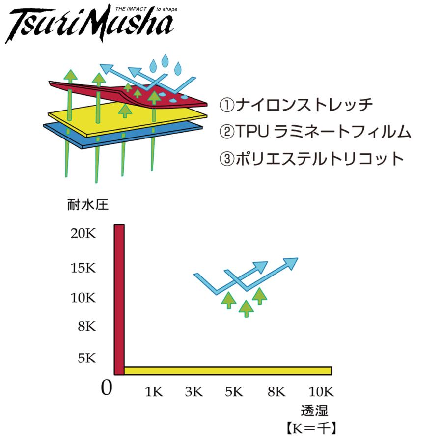 釣武者 テクニカルアーム3レイヤーレインスーツ グレー : ナニワ釣具