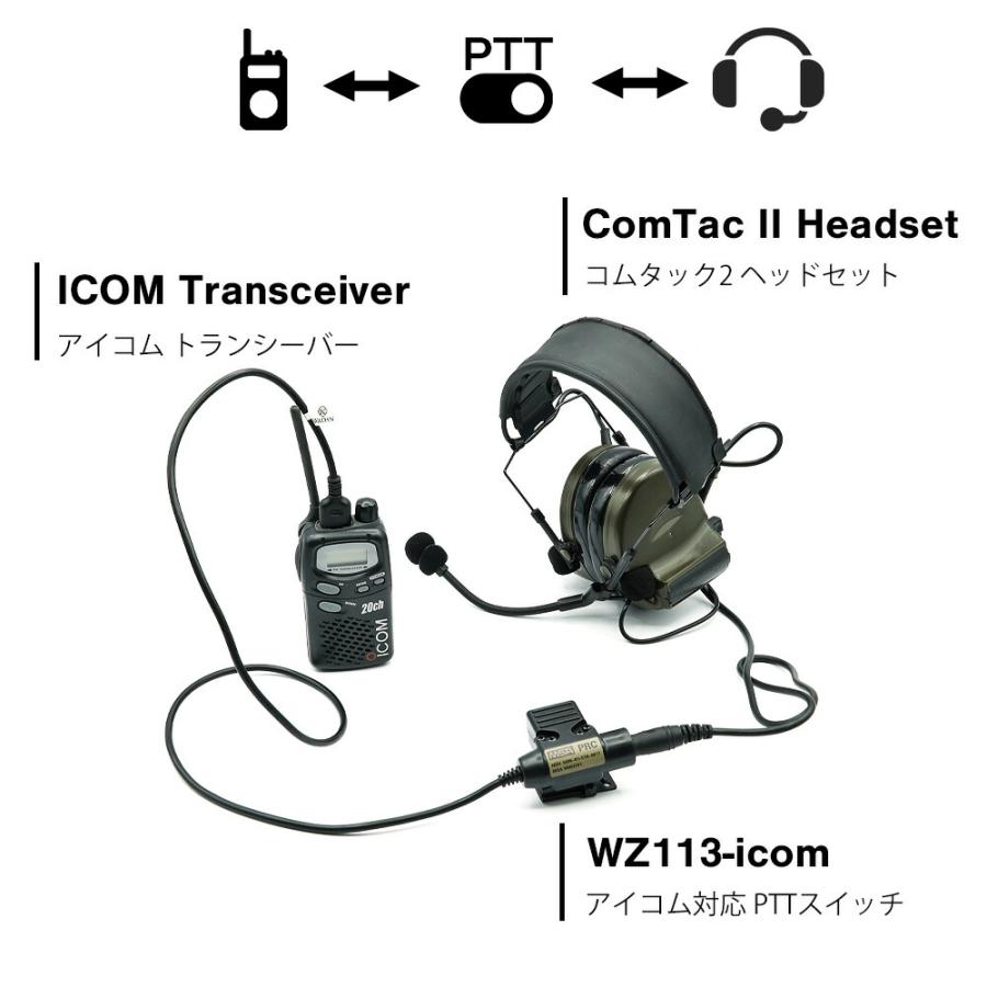 通信機能 & 集音機能の本格派ヘッドセット WADSN 製 WZ184-OD ComTac