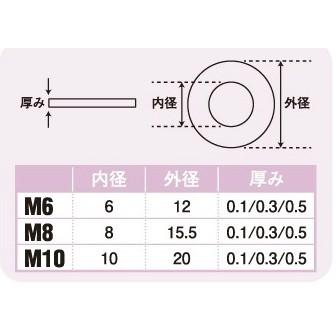 POSH Faith ステンレススペーサーシム M6（10枚入） 厚み0.5mm 901356-10 ポッシュフェイス｜nankai-hiratsuka｜02