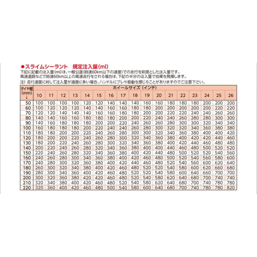 スライム バイク パンク 応急補修剤 タイヤシーラント 8oz/237ml チューブレス/チューブ/簡単/予防/修理/自転車/自動車/オートバイ :3341-10057A:南海部品WebSHOP・Yahoo!店 - 通販 - Yahoo!ショッピング スライム バイク パンク 応急補修剤 タイヤシーラント 8oz/237ml チューブレス/チューブ/簡単/予防/修理/自転車/自動車/オートバイ :3341-10057A:南海部品WebSHOP・Yahoo!店 - 通販 - Yahoo!ショッピング