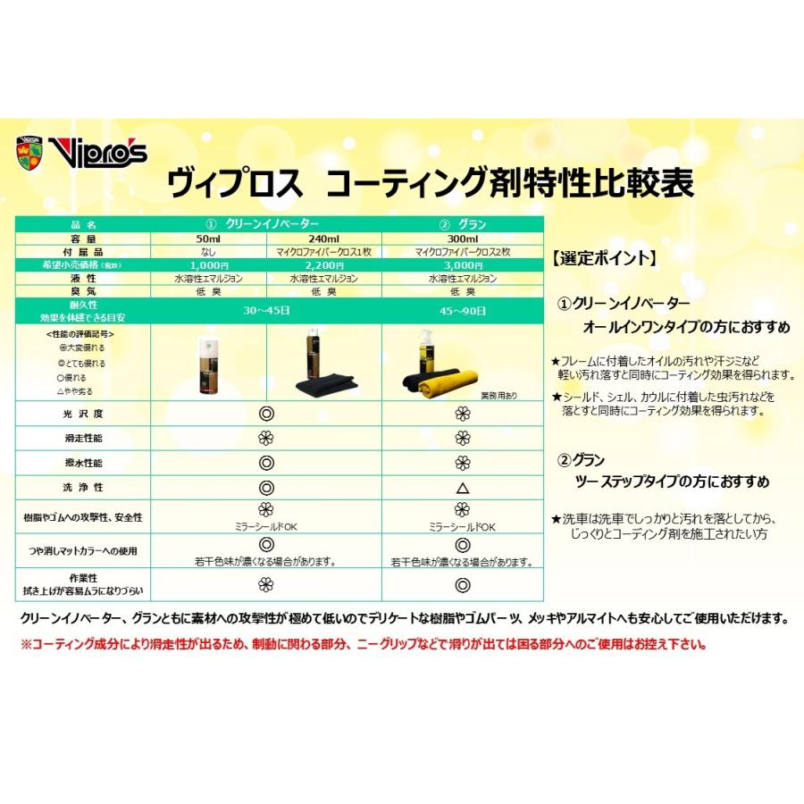 Vipro S ヴィプロス クリーンイノベーター 50ml オートバイ ケミカル ボディークリーナー ガラスコーティング 洗浄 撥水 Vs779 8031 Vs 779 南海部品webshop Yahoo 店 通販 Yahoo ショッピング