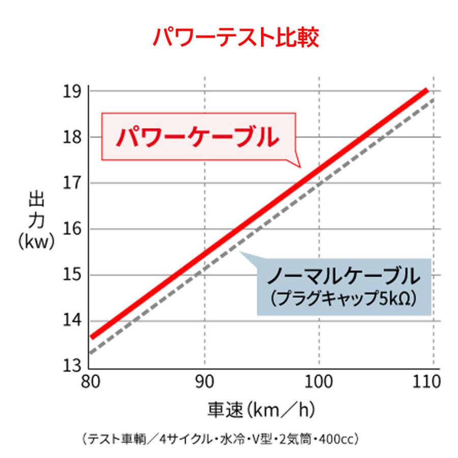 Ngk パワーケーブル 汎用タイプ S2k ストレート イエロー ブラック 1000 オートバイ 2輪車用プラグキャップ コード 高性能 シリコンコード 抵抗無し 8055 1000 南海部品webshop Yahoo 店 通販 Yahoo ショッピング