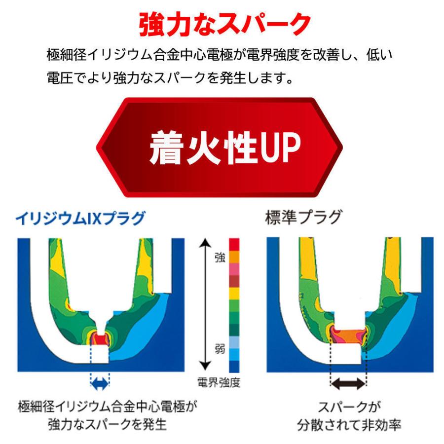 NGK スパークプラグ イリジウムIX DR7EIX #5686 オートバイ 高性能スパークプラグ IRIDIUM IX :8055-5686:南海部品WebSHOP・Yahoo!店  - 通販 - Yahoo!ショッピング