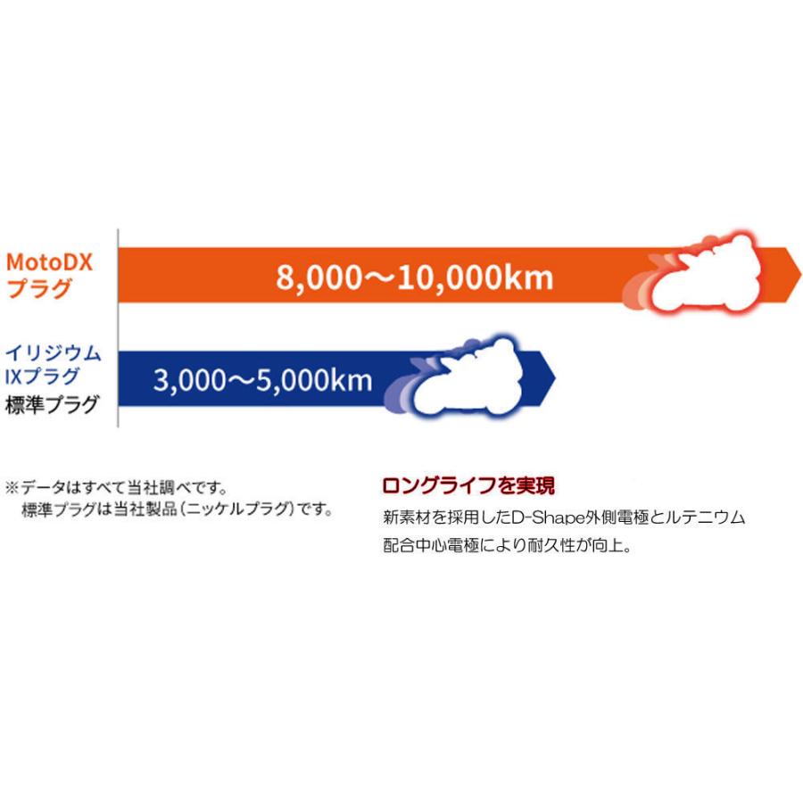 NGK スパークプラグ MotoDX LMAR8ADX-9S #94965 オートバイ 高性能スパークプラグ :8055-94965:南海部品WebSHOP・Yahoo!店 - 通販 - Yahoo!ショッピング NGK スパークプラグ MotoDX LMAR8ADX-9S #94965 オートバイ 高性能スパークプラグ :8055-94965:南海部品WebSHOP・Yahoo!店 - 通販 - Yahoo!ショッピング
