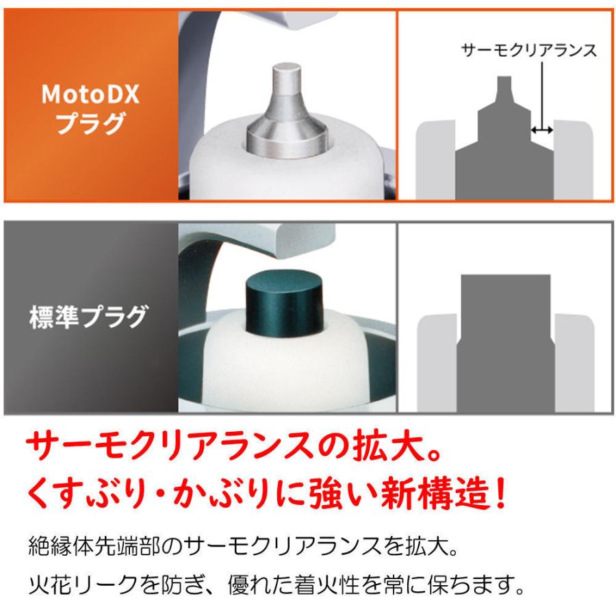NGK スパークプラグ MotoDX CR6HDX-S #95321 オートバイ 高性能スパークプラグ :8055-95321:南海部品WebSHOP・Yahoo!店 - 通販 - Yahoo!ショッピング NGK スパークプラグ MotoDX CR6HDX-S #95321 オートバイ 高性能スパークプラグ :8055-95321:南海部品WebSHOP・Yahoo!店 - 通販 - Yahoo!ショッピング