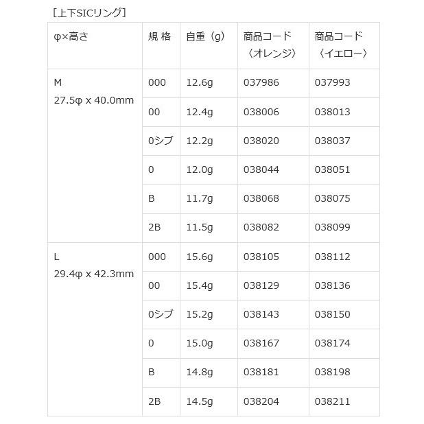 専用ページR17 BullLock & Nut SET