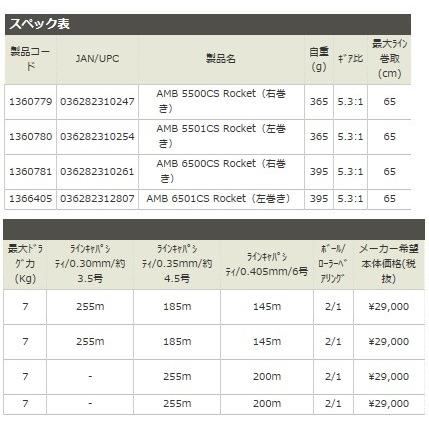 アブガルシア アンバサダー Ambassadeur  5500 5501CS Rocket　Blue Grey｜nankiya｜04