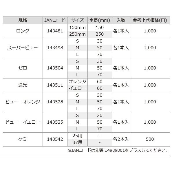 釣研 NT-TOP 交換用トップ｜nankiya｜02