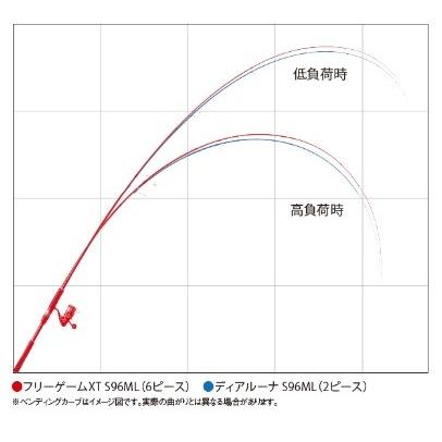 シマノ（SHIMANO） フリーゲーム XT（FREEGAME XT）S96M 6本継ロッド