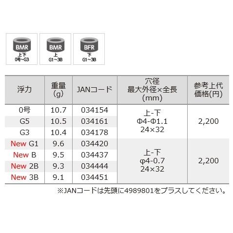 【世界に2枚 まとめ買い割引】PSA10 海を見つめる「リーネ」 SP ホロ 世界に2枚 まとめ買い割引】PSA10 海を見つめる「リーネ」 SP