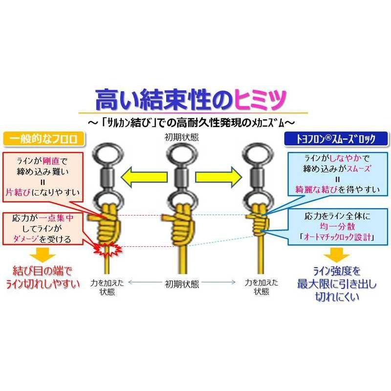 Toray トヨフロン スムーズロック 50m ナチュラル Smooth Lock 釣具の通販 南紀屋 通販 Yahoo ショッピング