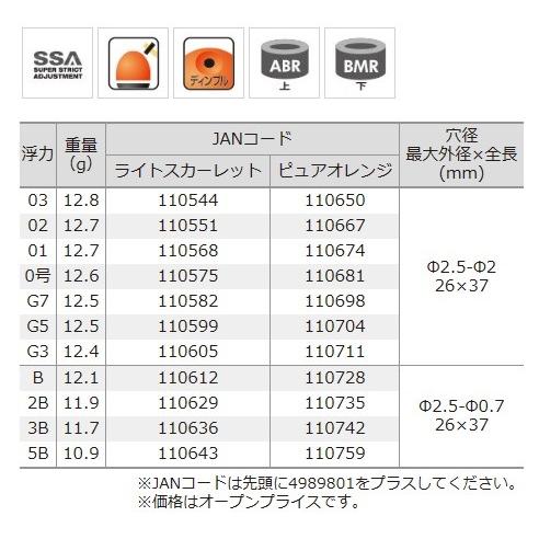 釣研 ゼクトα フカセウキ 中通しウキ : zect-a : 釣具の通販 南紀屋