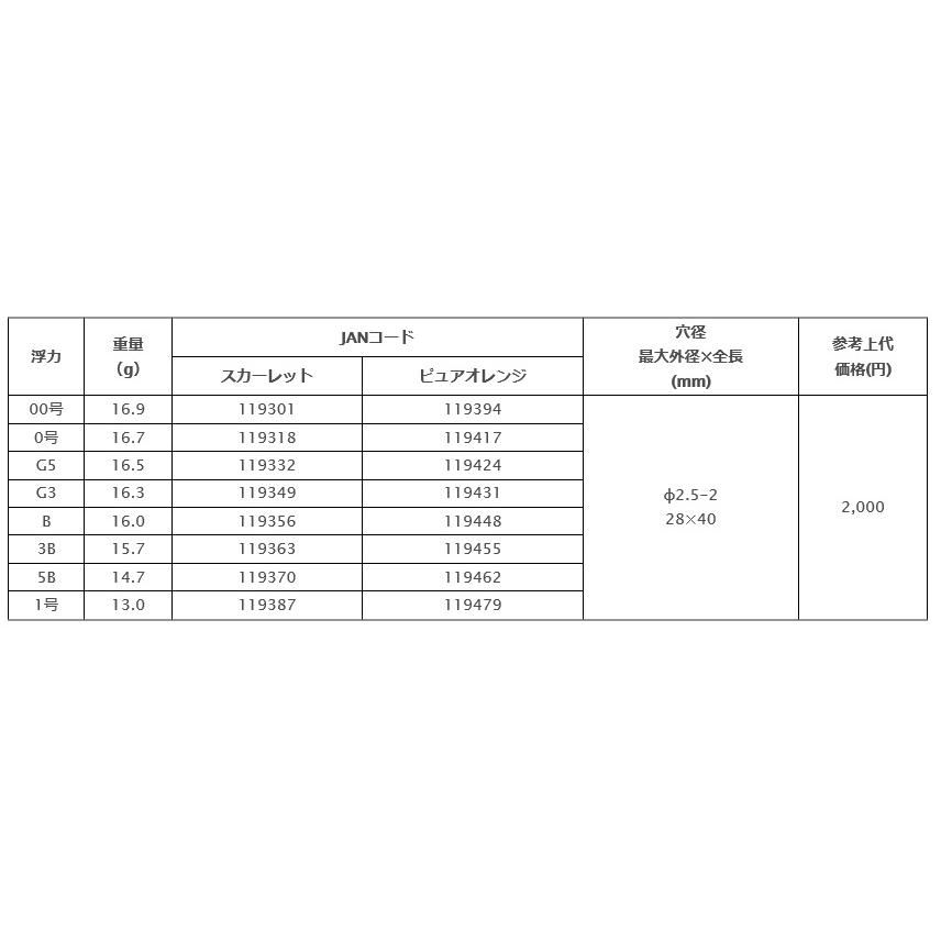釣研 ゼクトLR ロングレンジ (爆買) : 釣具の通販 南紀屋 - 通販