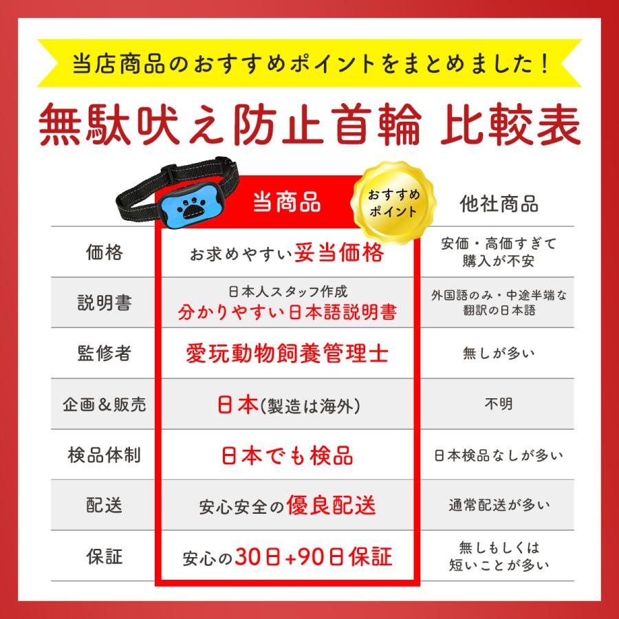 無駄吠え防止 首輪 犬 無駄ぼえ グッズ バークコントローラー 振動
