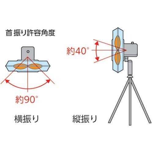 TRUSCO(トラスコ) 全閉式アルミハネ工場扇 スタンドタイプ TFZRA-45S