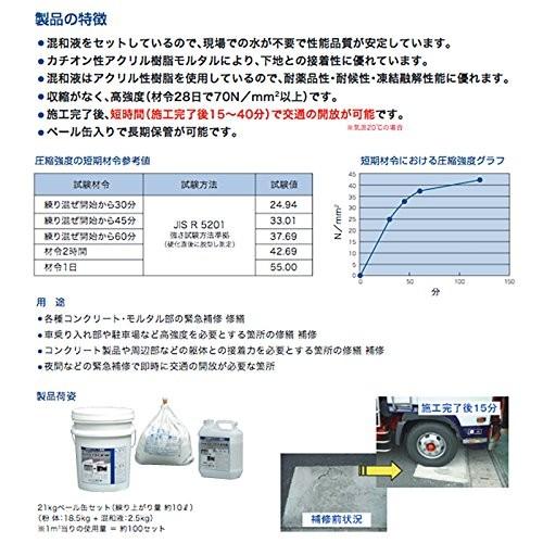 ハイスペックモルタル 21kg セット 無収縮 高強度補修モルタル 車乗り入れ部 駐車場等の各種コンクリート モルタル部の緊急補修 マノール 008 世田谷セレクション 通販 Yahoo ショッピング