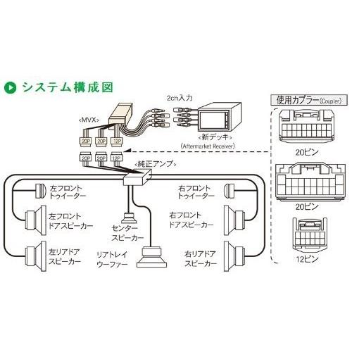 クラウン180系 Mvx Beat Sonic 自動車 サウンドアダプター Beat Sonic ビートソニック 世田谷セレクション メーカーオプションナビ付スーパーサウンドシステム付車