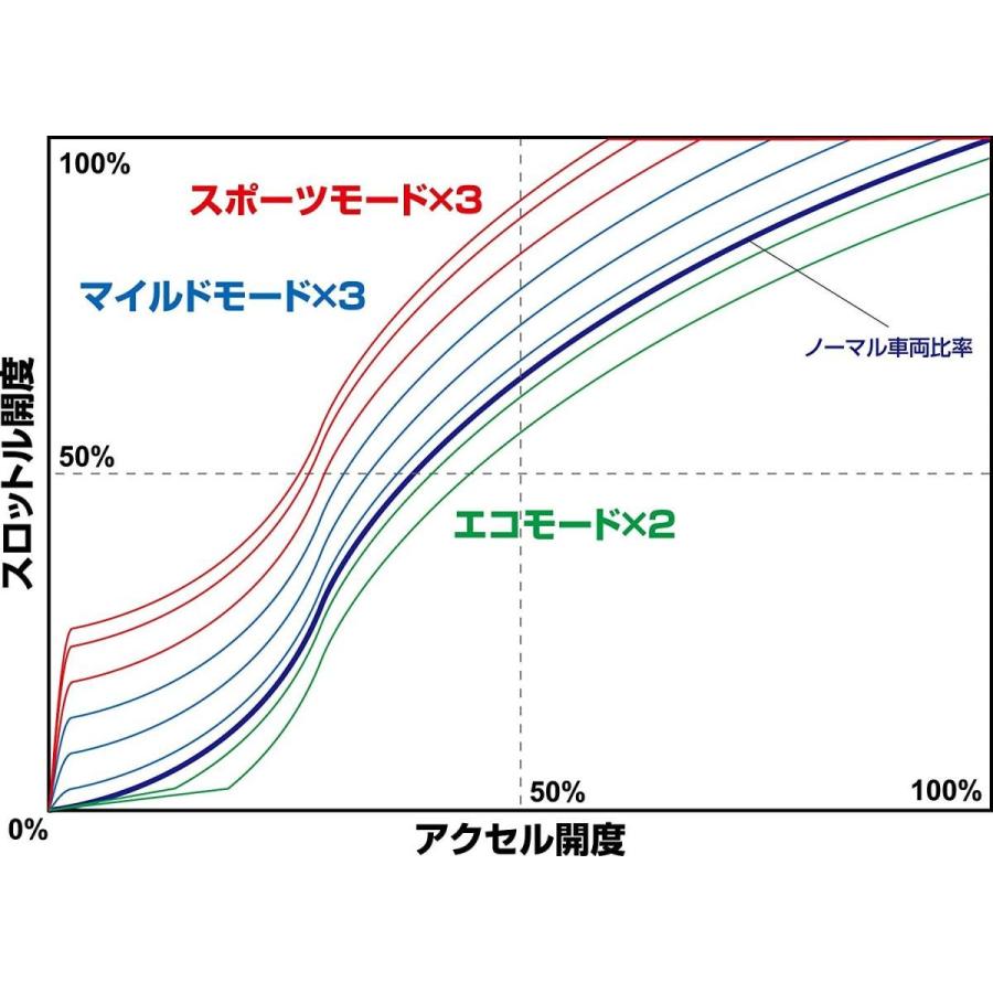 BLITZ(ブリッツ) SmaThro   スマスロ スロットルコントローラー BSSG3 スズキ BSSG3