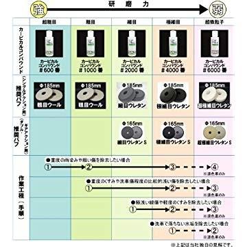 Sale 68 Off カーピカル コンパウンド 8品セット 各0ml ポリマー加工 ワックス掛けの下地処理 Www Ampselectric Com