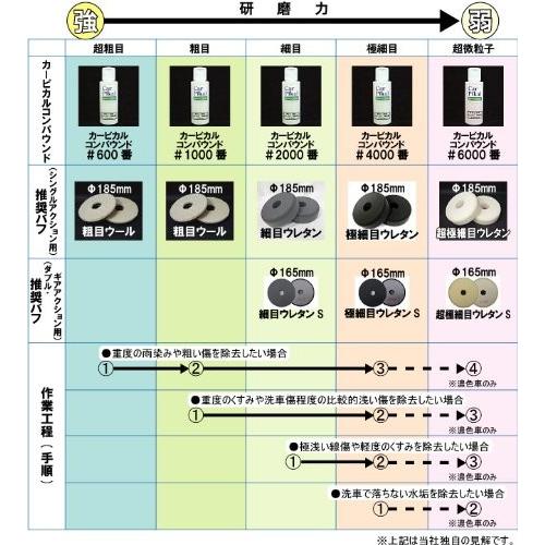 超歓迎 カーピカル コンパウンド 4品セット 各0ml 塗面研磨 下地処理 キズ消し 大注目 Spiritnmore Com