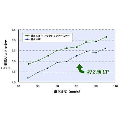 wakos core 701 トラクションブースター wakos core トラクションブースター