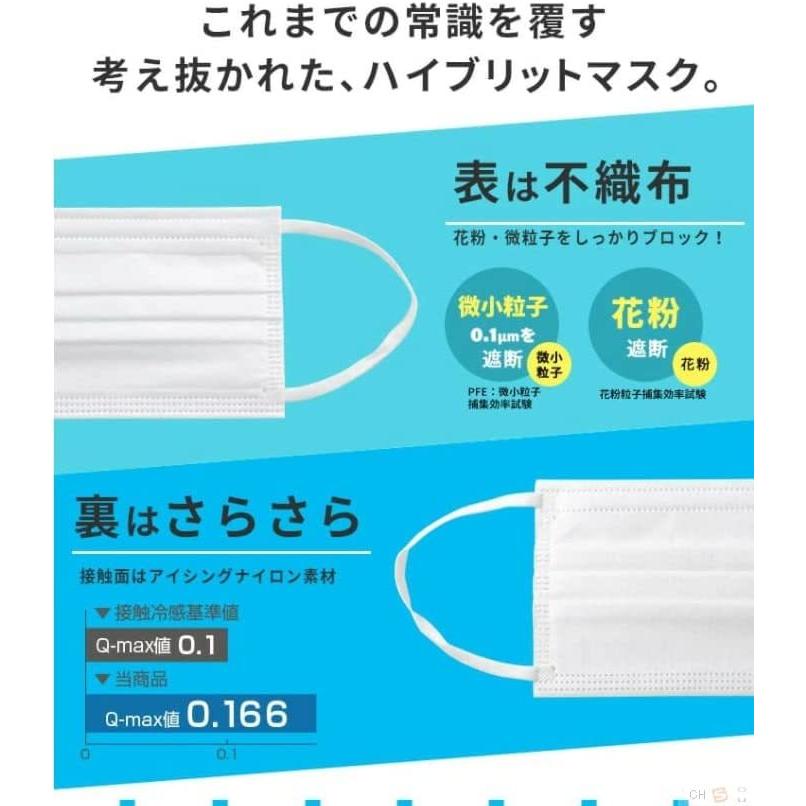 【K-g】しろくまちゃんマスク　４箱セット K-g】しろくまちゃんマスク 4箱セット Amazon | こぐまちゃんと