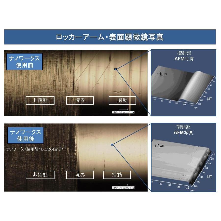ナノワークス A-1 エンジンオイル添加剤 最強 100ml 乗用車・二輪車用