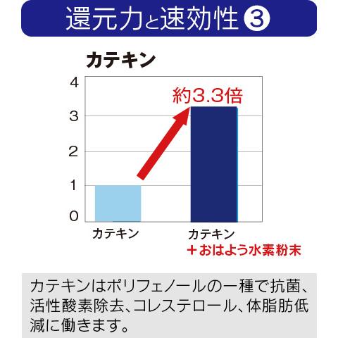 「おはよう水素 ピュア90カプセル」(10個セット) 水素 サプリ 抗酸化 サプリメント 腸活 温活 毎日元気 還元力 活性酸素　｜nanpoo｜06