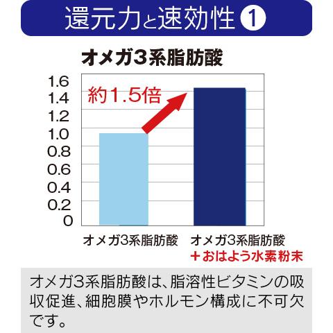 当店人気送料無料 「おはよう水素 ピュア90カプセル」(2個セット) 水素 サプリ 抗酸化 サプリメント 腸活 温活 毎日元気 還元力 活性酸素　