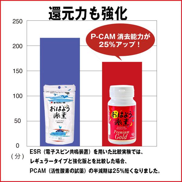 おはよう水素プレミアムゴールド90カプセル 水素サプリ 高還元性 強化 