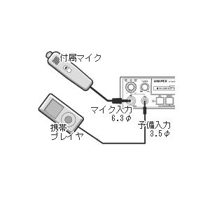 青パトに適した車載拡声器キット C12−U20G2 MP3プレイヤ