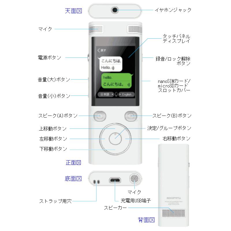 パワギガ翻（ぱわぎがほん）ＥＺＣ−６８０−Ａ 多言語翻訳機付き拡声器 通訳の画像