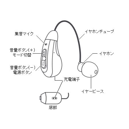 集音器 ギガボイスＹＳ(片耳タイプ) ＪＹＯーＹ２０Ｓ : jyo-y20s