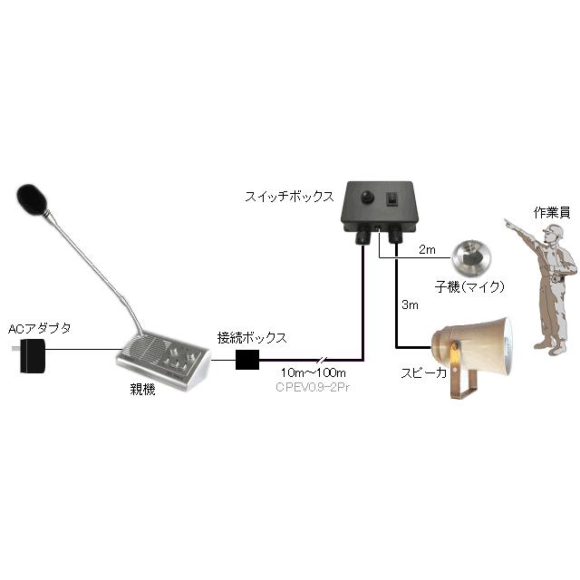 作業用インターホン NZ−2006EX−10m 工場現場などの