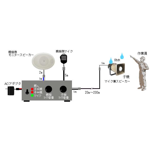 新型の作業用連絡システム(作業用防水インターホン) NZ-2007EA-100m