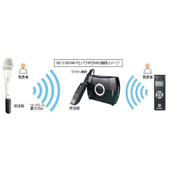 手ぶら拡声器用コードレス白マイク NZ−210DHWーP コードレス