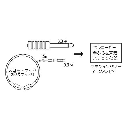 ダイナミック型スロートマイク(分離型咽喉マイクLサイズ) NZ