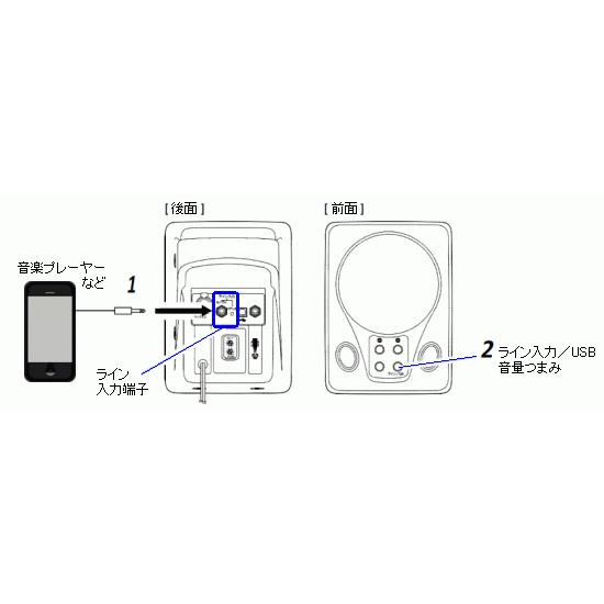 高感度・高音質ワイヤレススピーカー NZB−WS10 B型800MHz