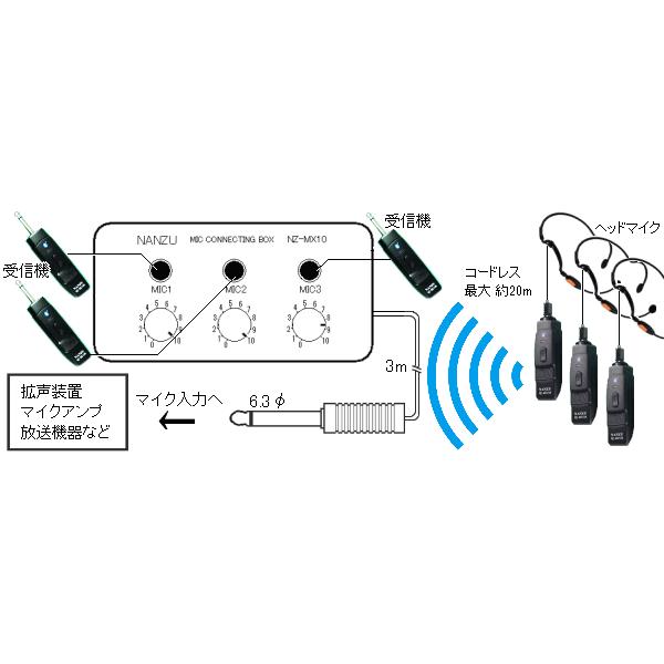 【レンタル2泊3日】 ヘッドセット型コードレスマイク３個とマイクミキサーのレンタルセット（RENT-210CTH3S）｜nanzu｜04