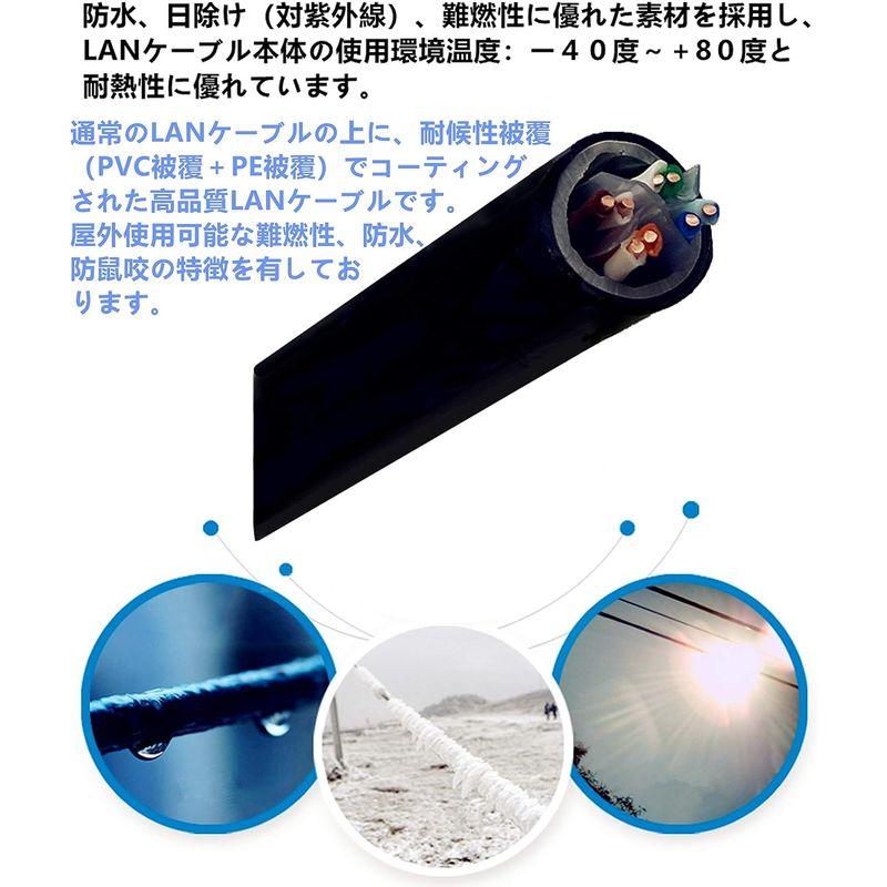 NIMARUNI LANケーブル 屋外仕様 2重被覆 CAT6A 屋外用 コネクタ付 インターネットケーブル 難燃性 耐候性 高耐久 ブラッ CAT6A LANケーブル 屋外仕様 2重被覆 屋外用 コネクタ付 インターネットケーブル 難燃性 耐候性 高耐久 ブラッ