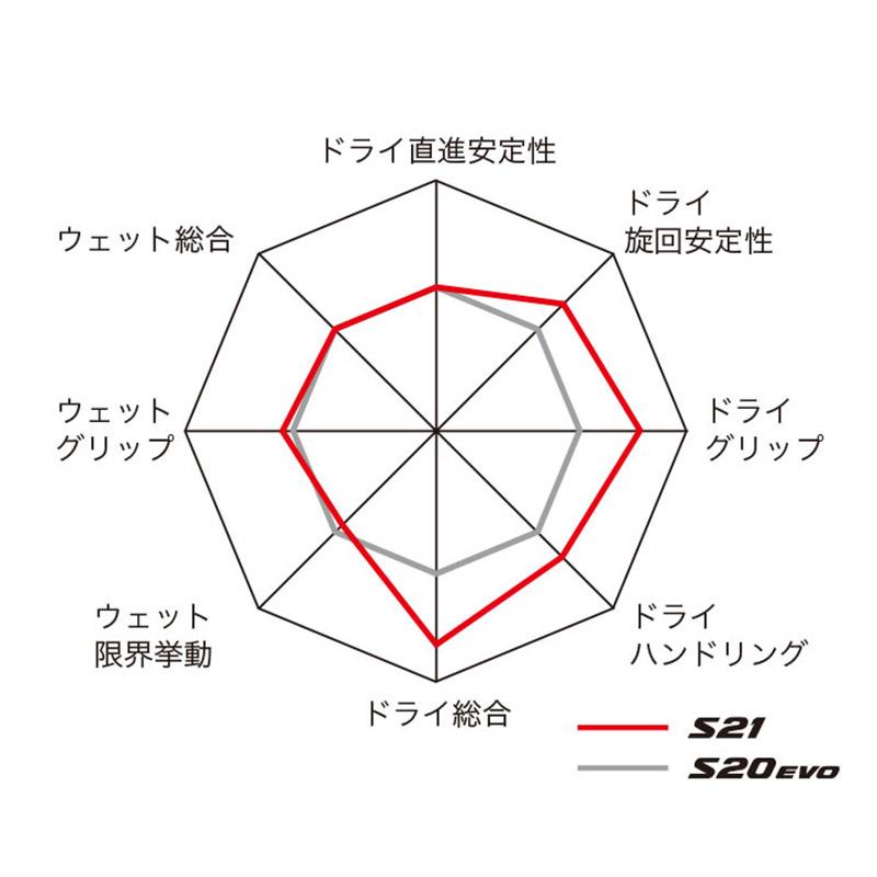 BATTLAX BRIDGESTONE ブリヂストン 前後セットタイヤ HYPERSPORT S21