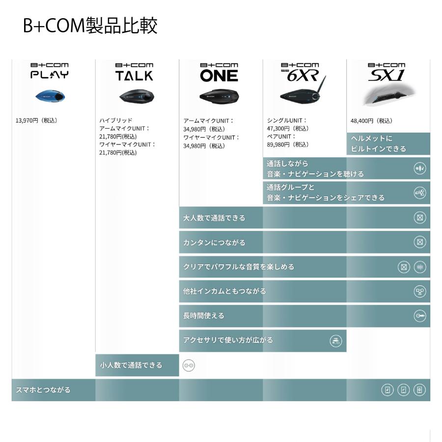B＋COM（ビーコム） SYGNHOUSE サインハウス インカム SX1 SHOEI