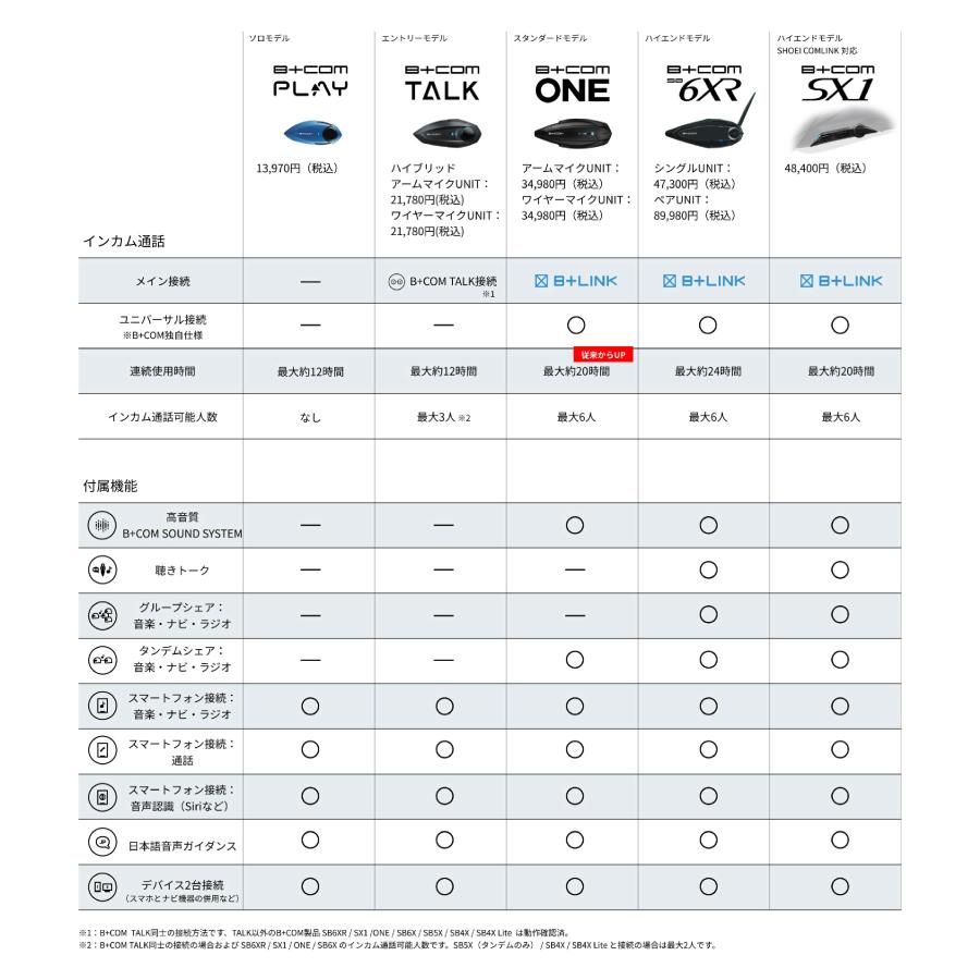 B＋COM（ビーコム） SYGNHOUSE サインハウス インカム SX1 SHOEI