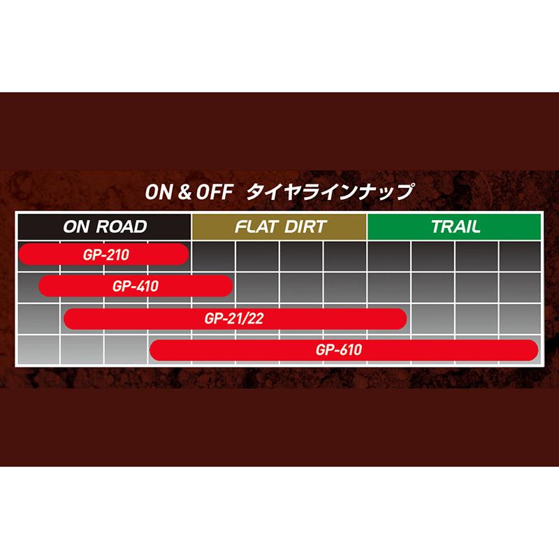 IRC アイアールシー タイヤ PRO TECH TRAIL WINNER GP-410 リア 4.60