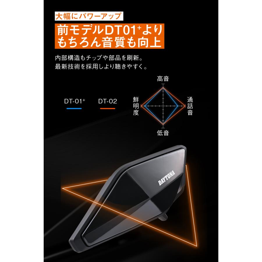 DAYTONA（デイトナ） DT-02 インカム ワイヤーマイクユニット 25031