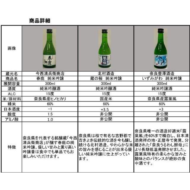 こだわり奈良酒呑み比べ3本セット 300mlx3本 奈良の人気名門酒